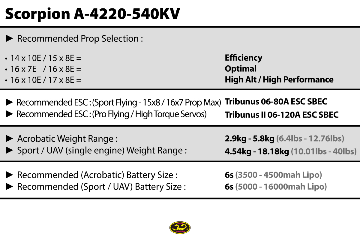 a-4220-540kv-data.jpg