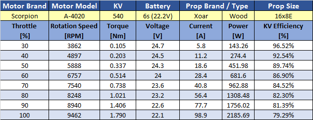 a-4220-540kv-prop-chart---16x8e-wood.png a-4220-540kv-prop-chart---16x8e-wood.png