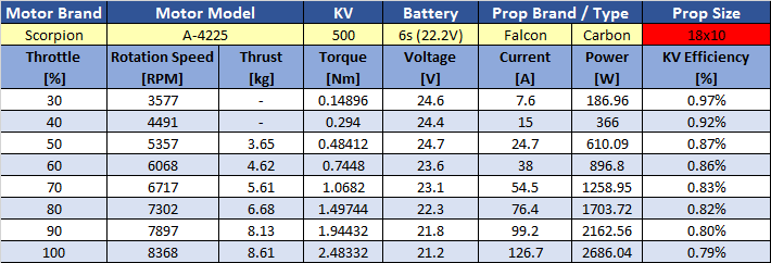 a-4225-500kv---18x10cf-e-prop-chart.png a-4225-500kv---18x10cf-e-prop-chart.png