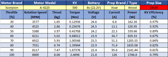 a-4225-500kv---18x8e-prop-chart.png a-4225-500kv---18x8e-prop-chart.png