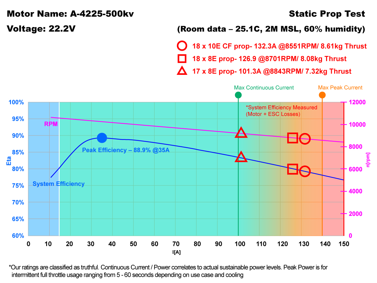 a-4225-500kv-performance-chart.jpg a-4225-500kv-performance-chart.jpg
