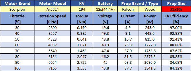 a-5524-205kv---falcon-21x10e-prop-test.png a-5524-205kv---falcon-21x10e-prop-test.png