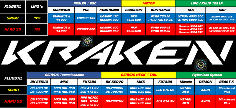 woh-sab-goblin-kraken-komponenten-antriebs-empfehlungen-2.png
