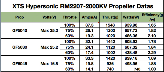 xnova-2207-2000kv-technical-data.jpg xnova-2207-2000kv-technical-data.jpg
